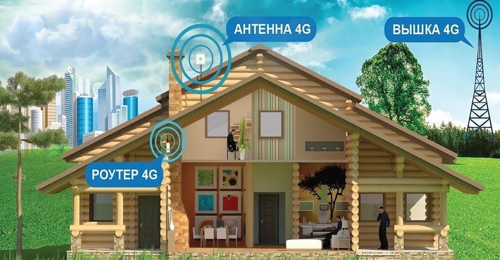4G Интернет Павловск
